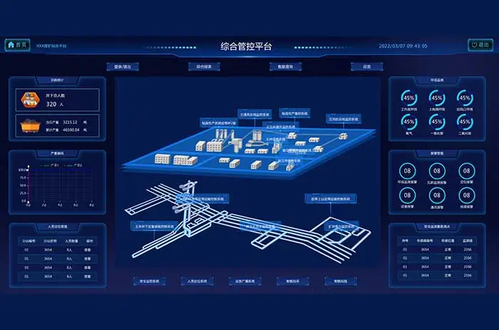 智能综合管控平台