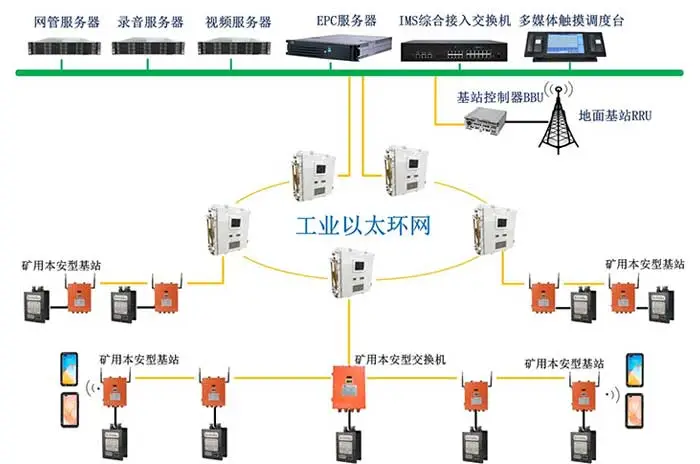 KT593矿用无线通信系统（4G、5G）