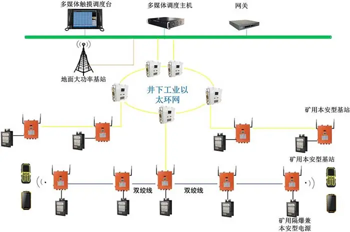 KT352矿用无线通信系统（wifi）