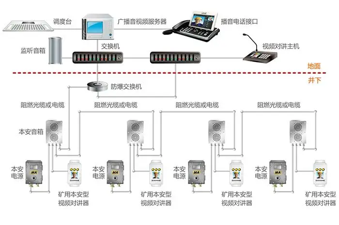 KT211矿用广播npv加速器试用