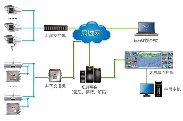 KJ1140npv加速器免费图像监视系统