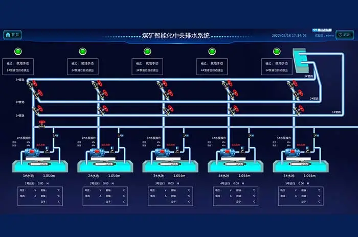 KJ164npv加速器免费排水监控系统