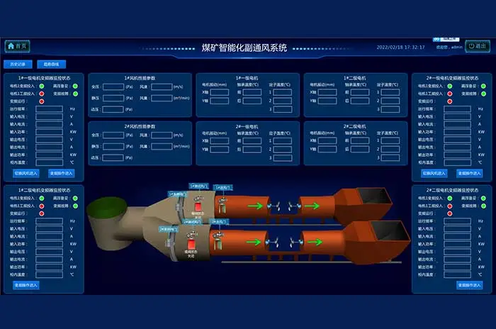 KJ712通风机监控系统