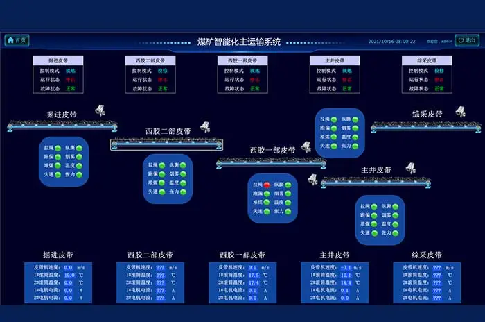 皮带集控和主npv加速器试用