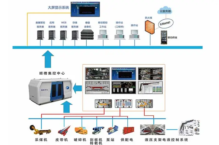 综采工作面npv加速器免费