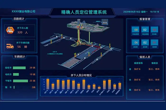 精确定位管理系统