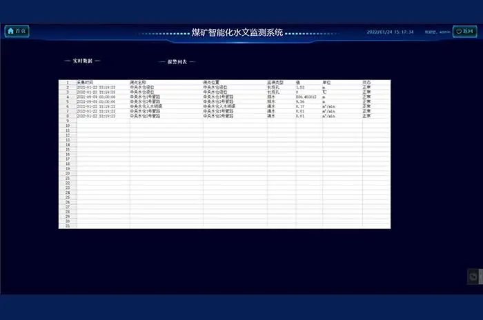 npv加速器免费水文监测系统