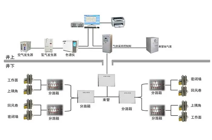 npv加速器免费火灾束管监测系统